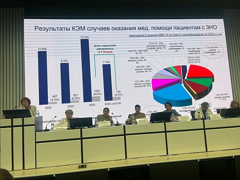 Амурский филиал «СОГАЗ-Мед» принял участие в коллегии по онкопомощи амурчанам, новости, пресс-релизы, статьи, «СОГАЗ-Мед», омс